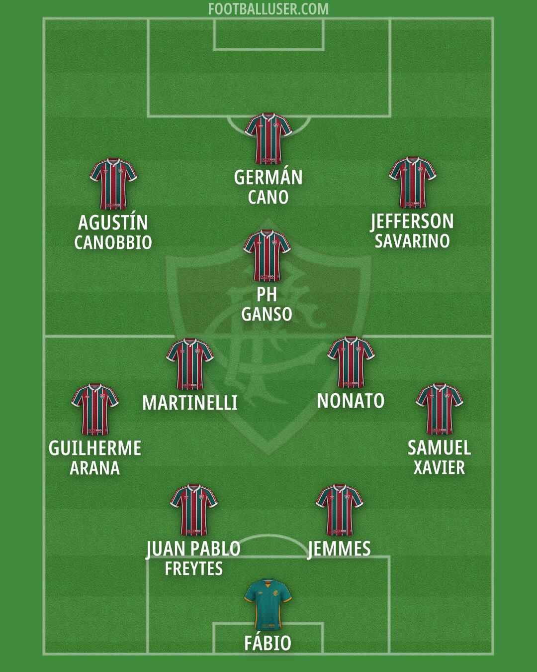 Fluminense Formation 2026