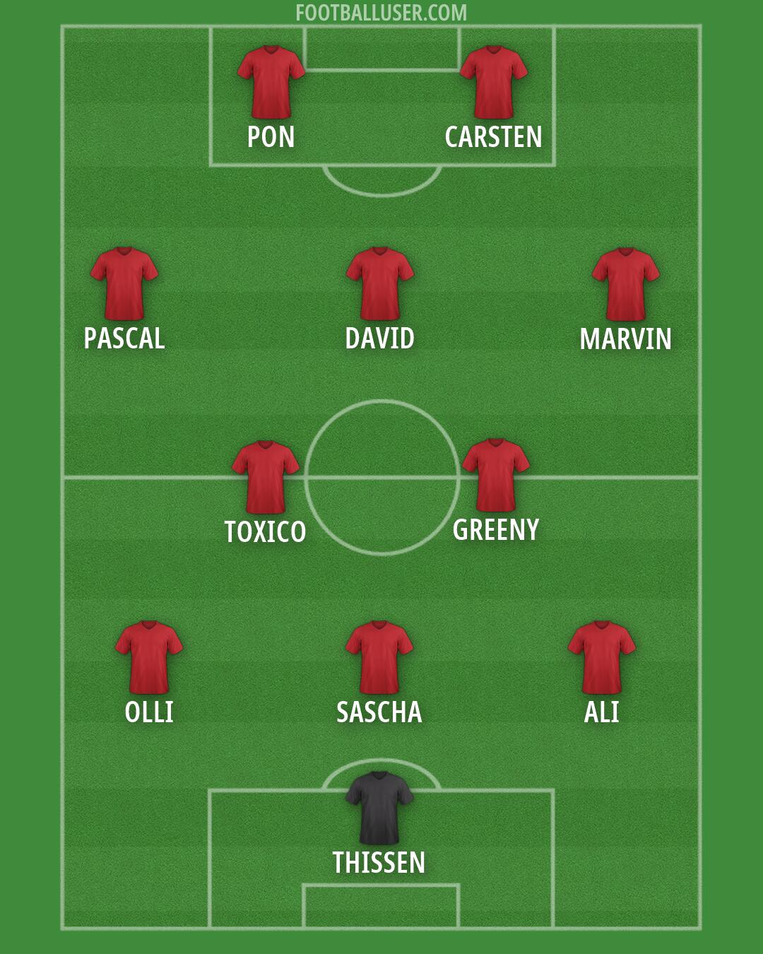 Custom Team Formation 2026