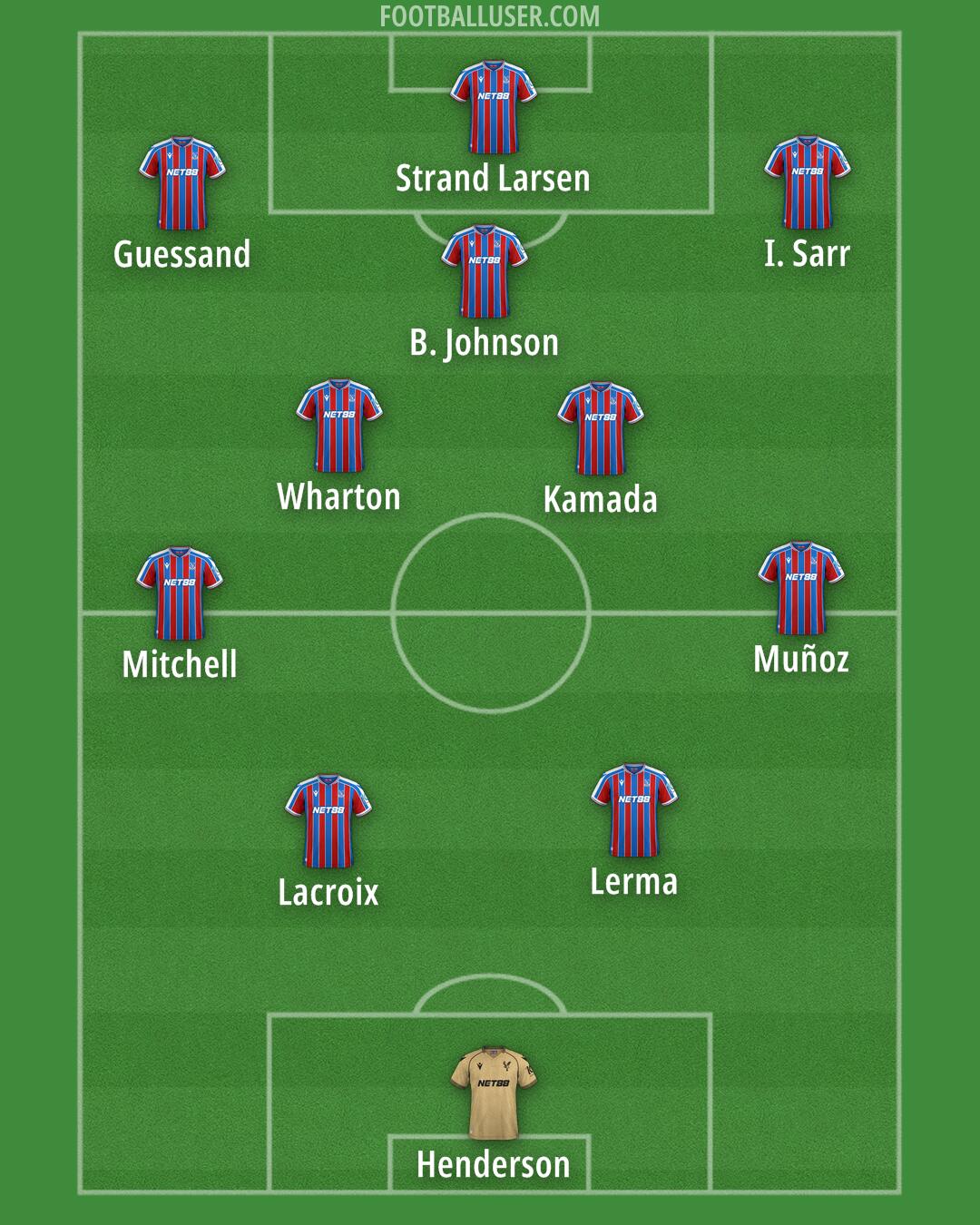 Crystal Palace Formation 2026