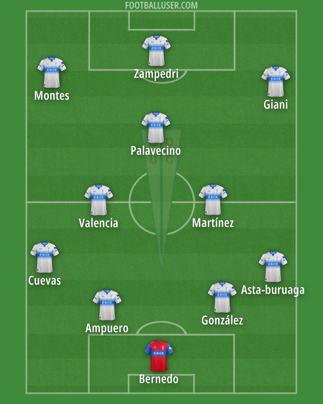Univ. Católica Formation 2026