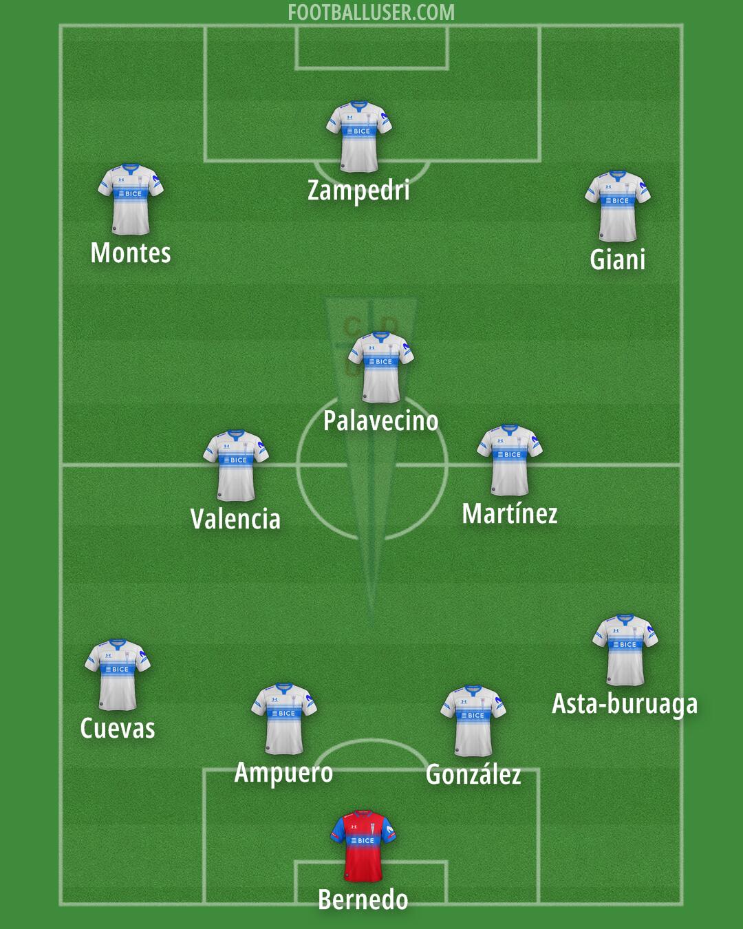 Univ. Católica Formation 2026