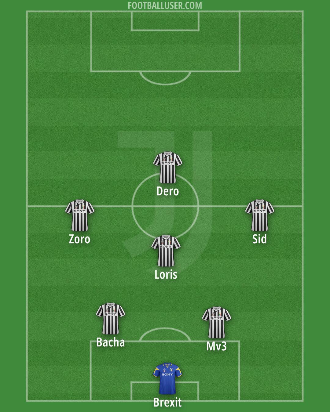 Juventus Formation 2026