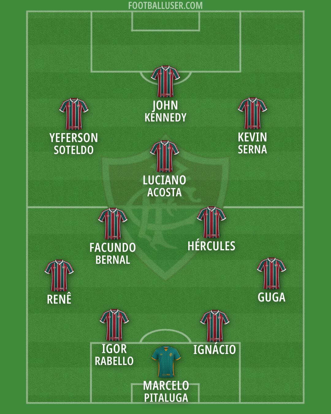 Fluminense Formation 2026