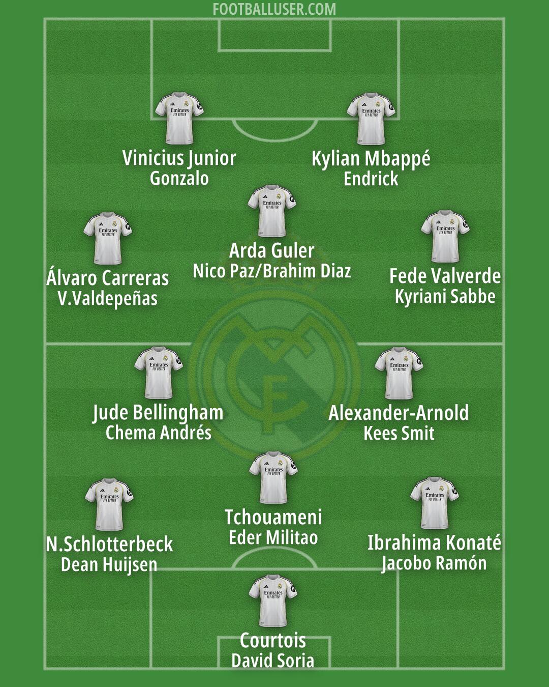 Real Madrid Formation 2026