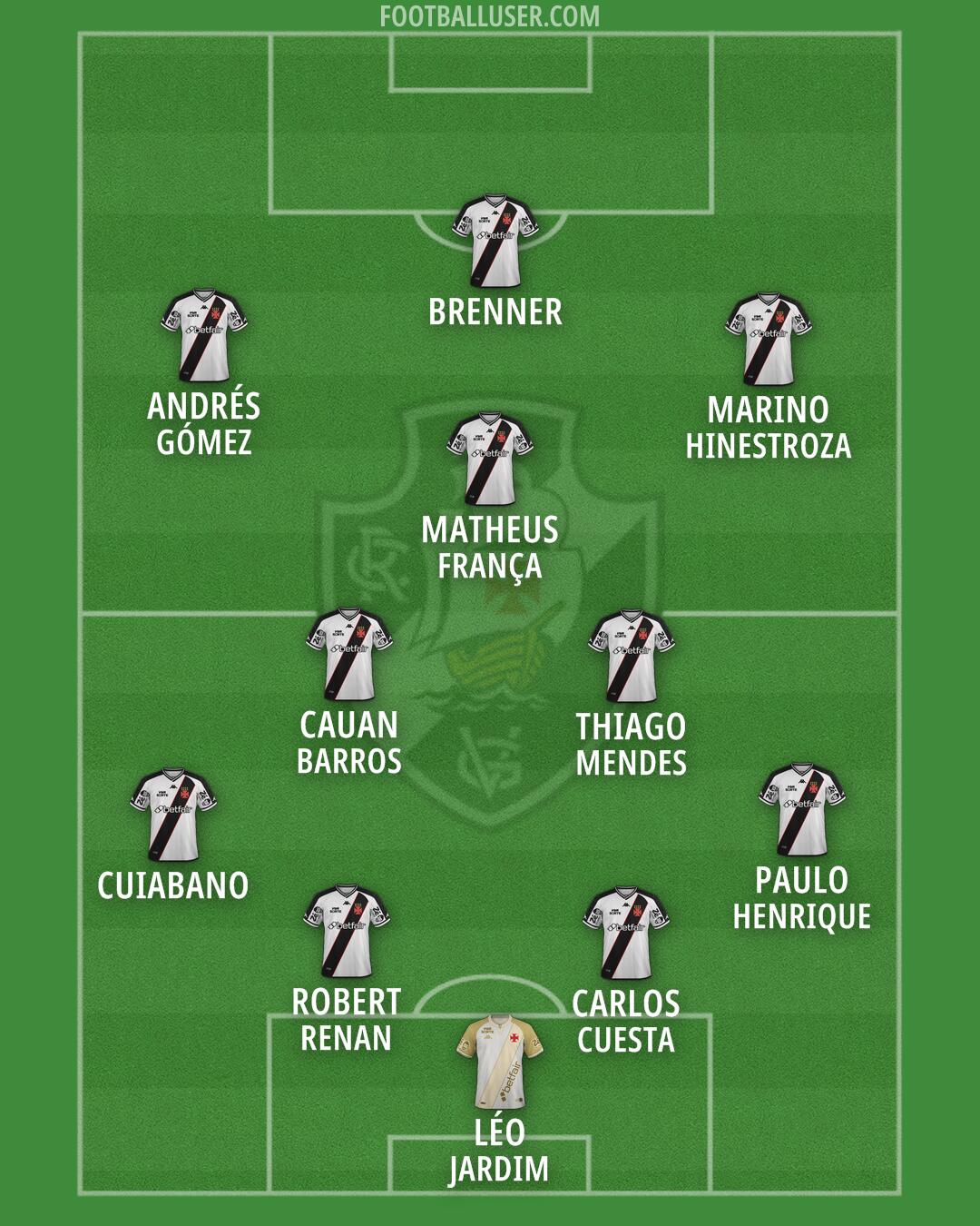 Vasco da Gama Formation 2026