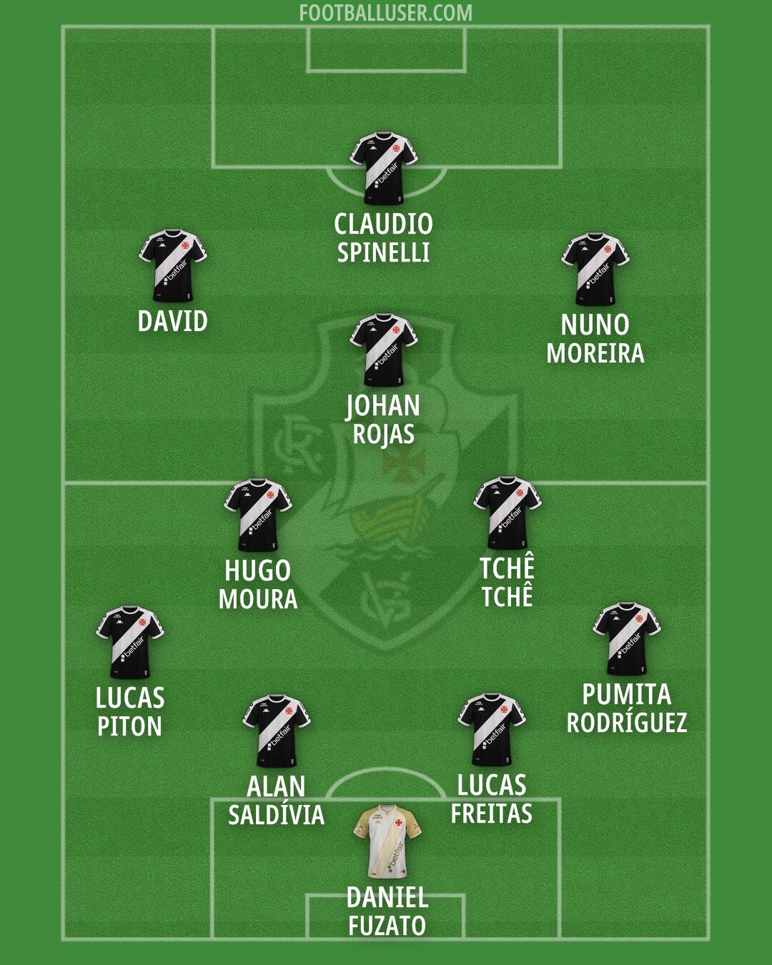 Vasco da Gama Formation 2026