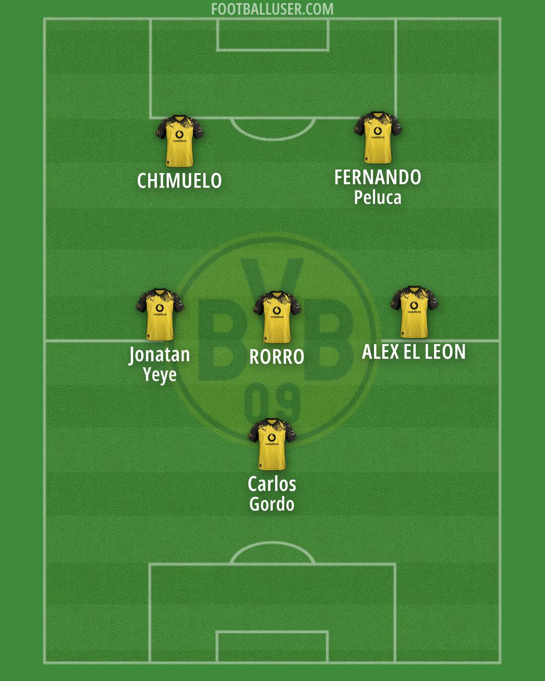Borussia Dortmund Formation 2026