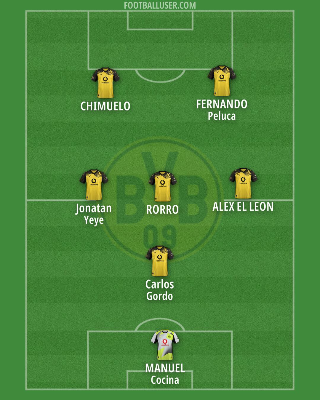 Borussia Dortmund Formation 2026