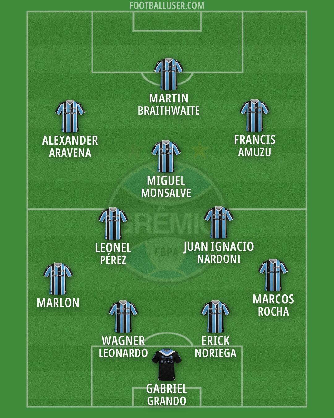 Grêmio Formation 2026