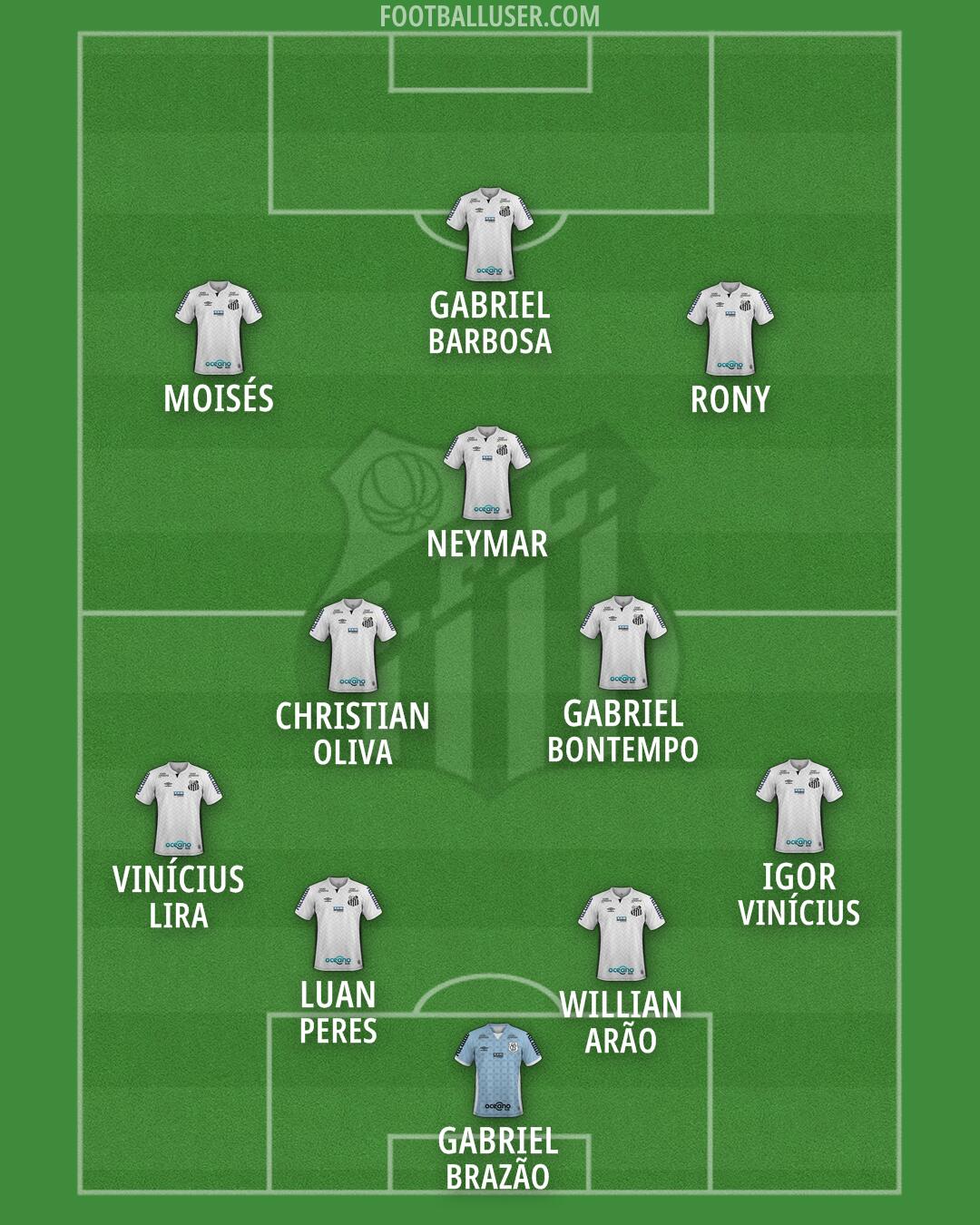 Santos Formation 2026