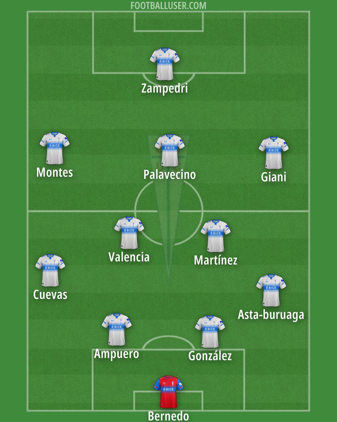 Univ. Católica Formation 2026
