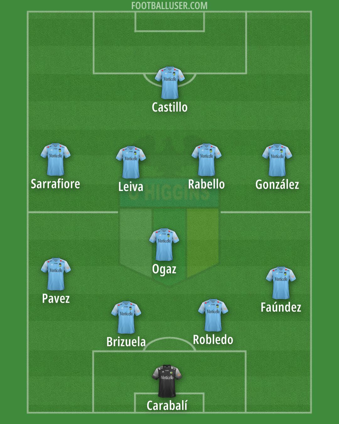 O'Higgins Formation 2026