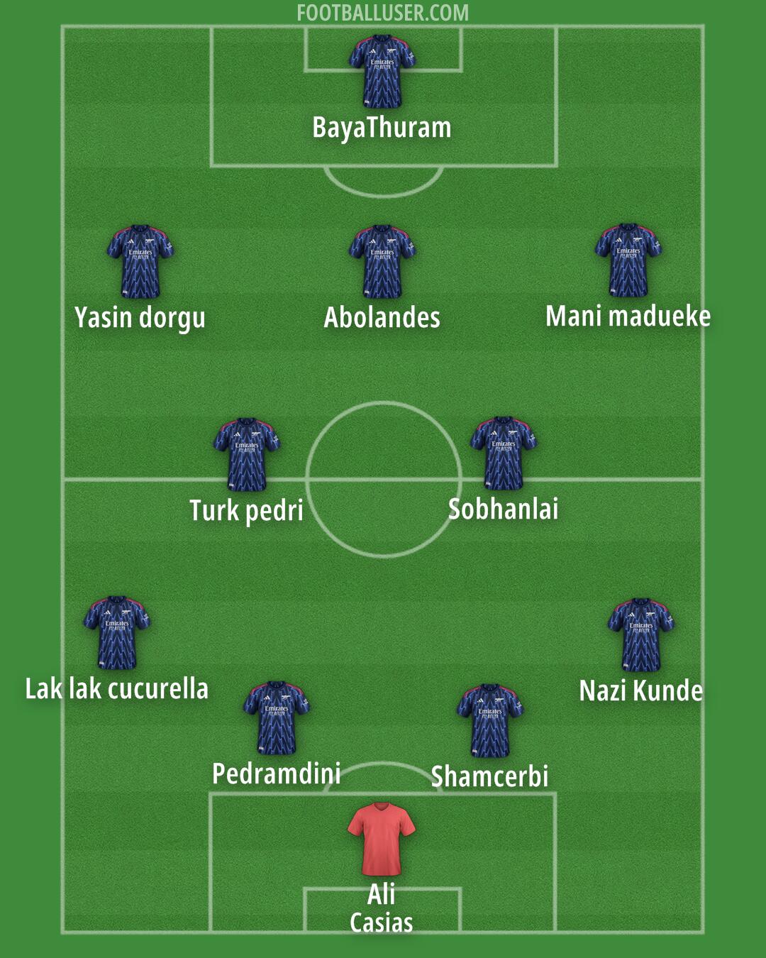 Arsenal Formation 2026