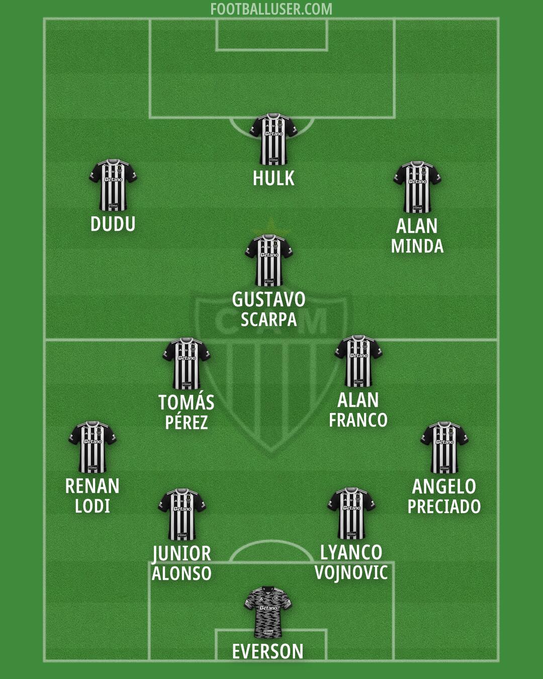 Atlético Mineiro Formation 2026