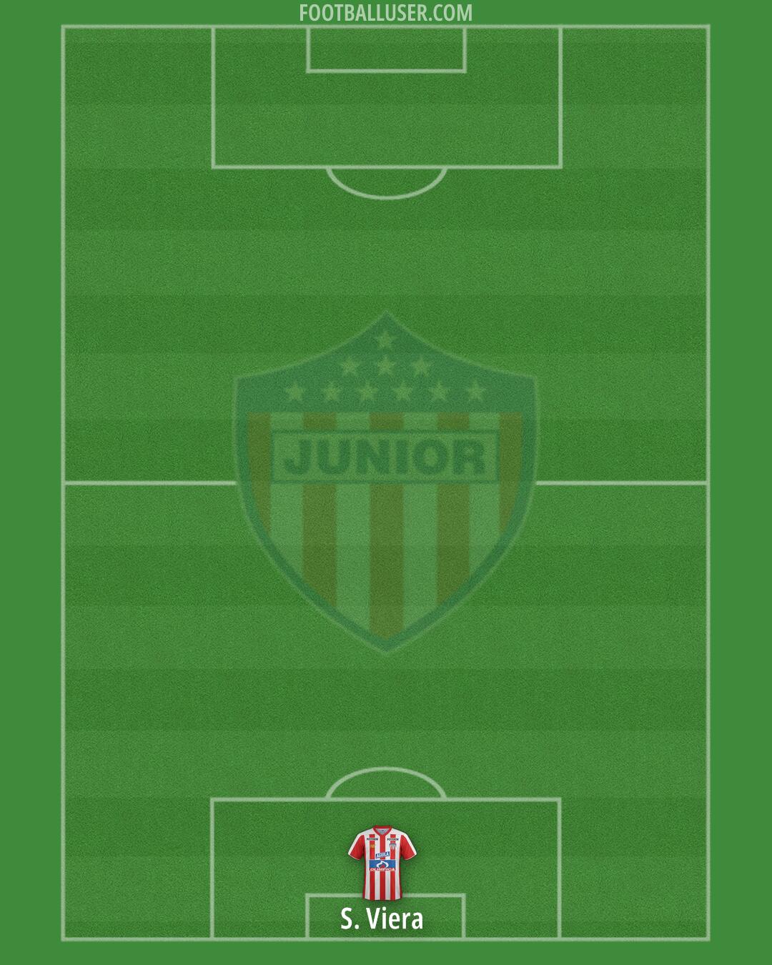 Junior Formation 2026