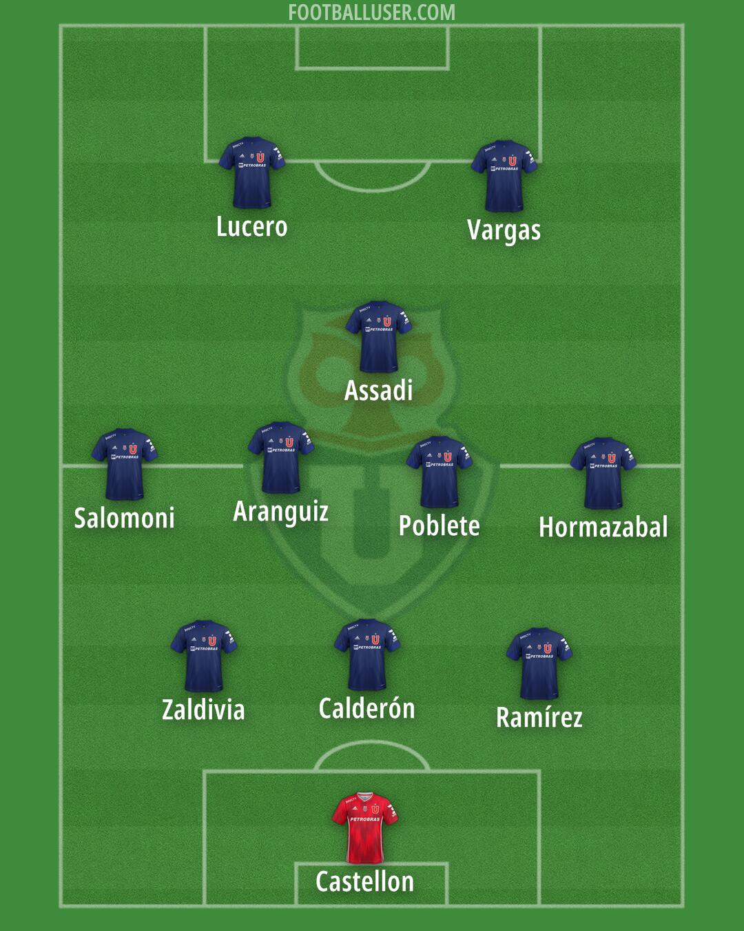 Univ. de Chile Formation 2026