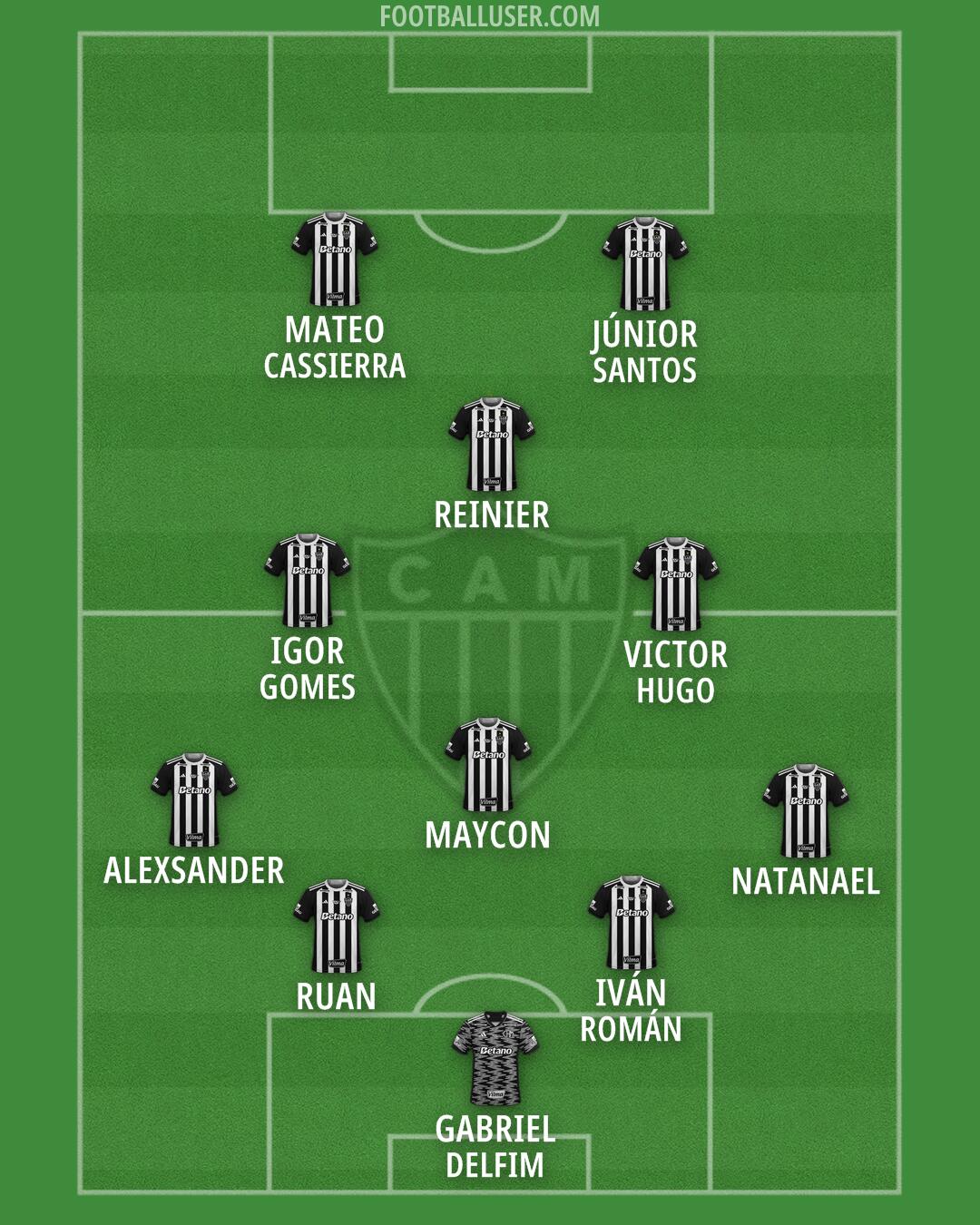 Atlético Mineiro Formation 2026