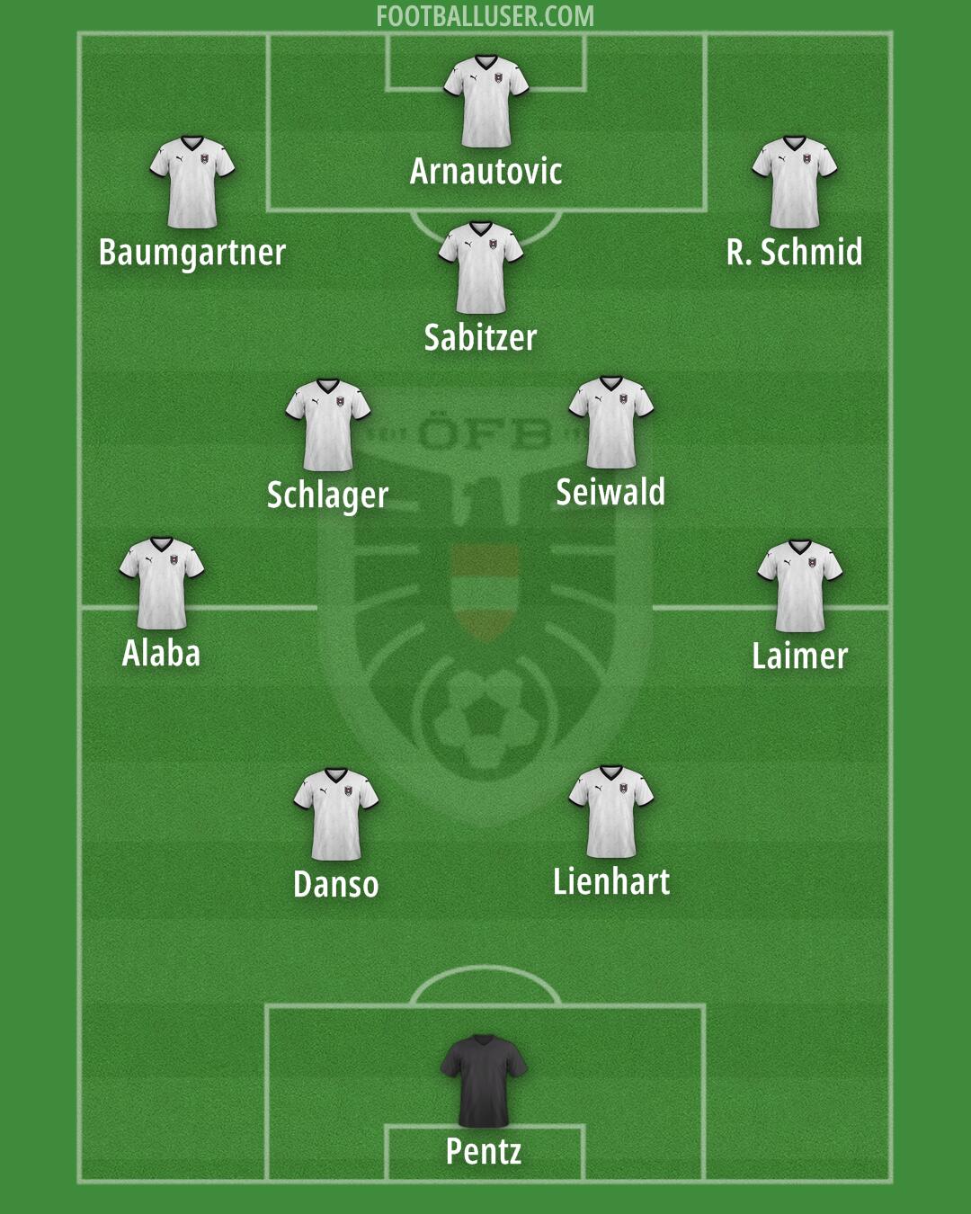 Austria Formation 2026