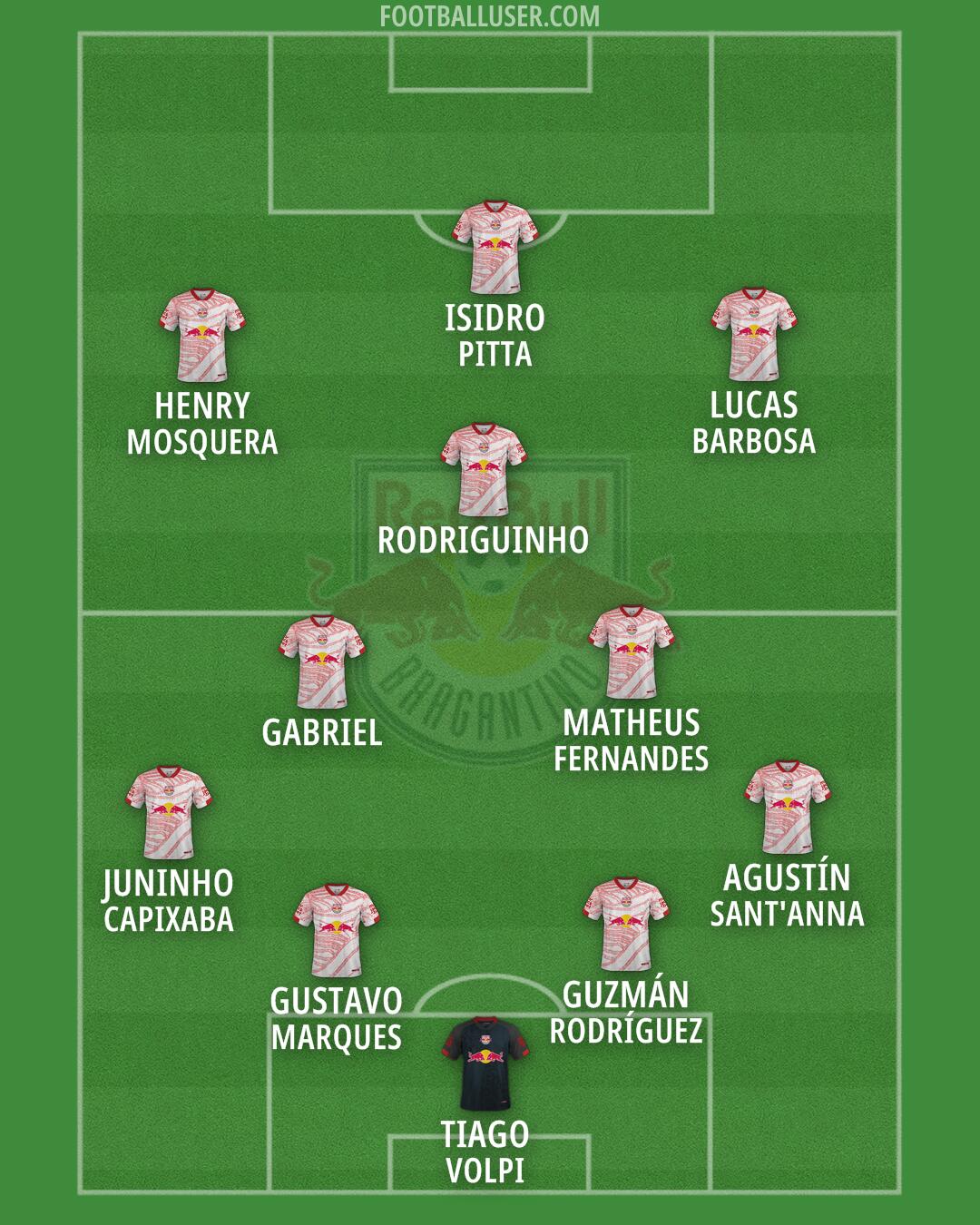 RB Bragantino Formation 2026