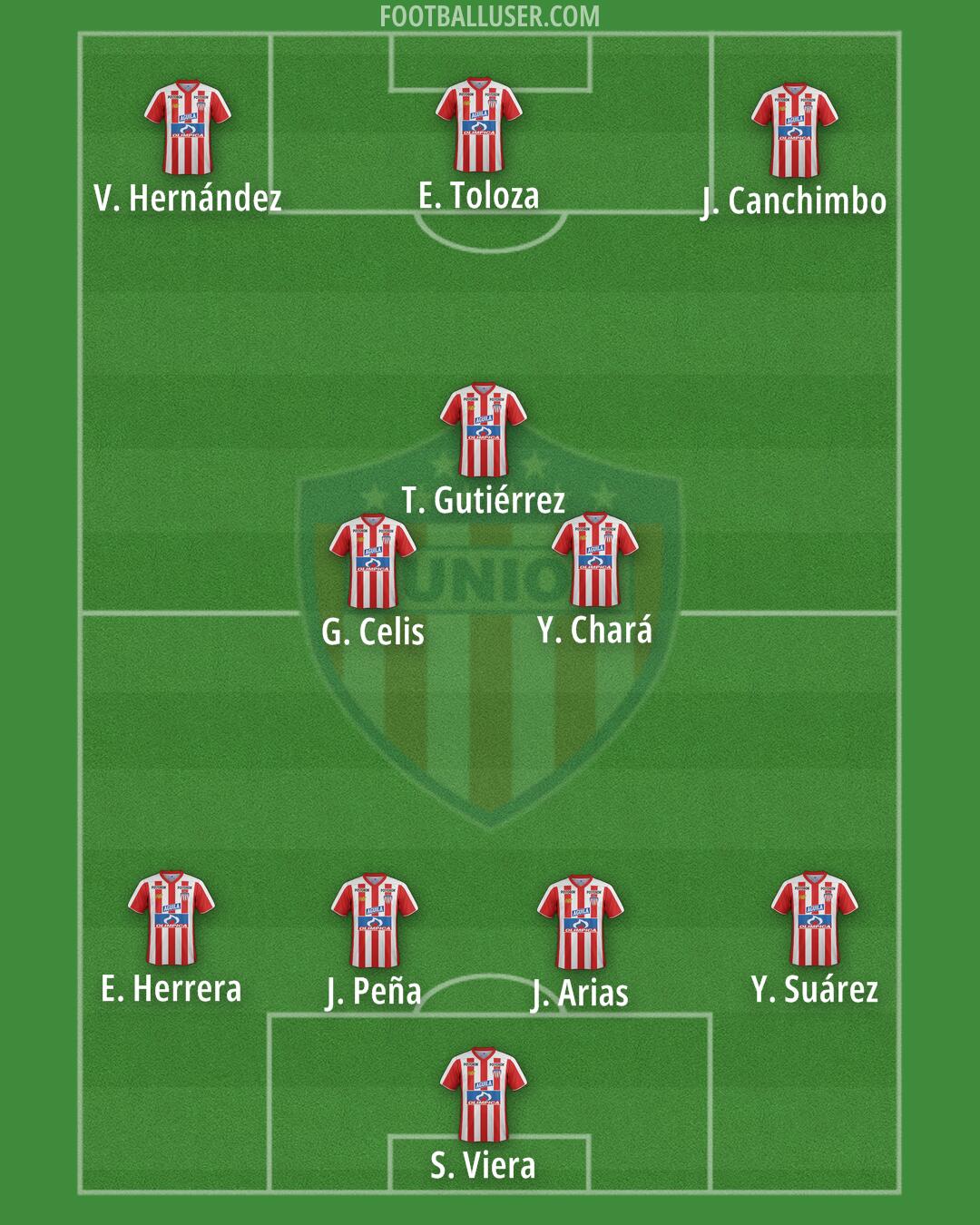 Junior Formation 2026