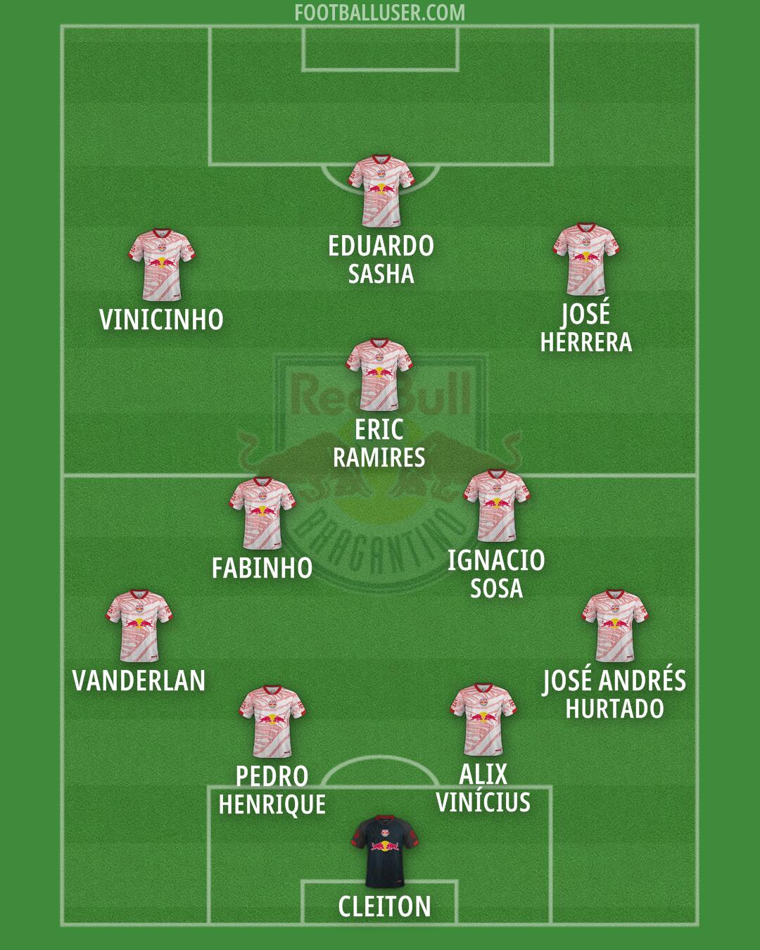 RB Bragantino Formation 2026