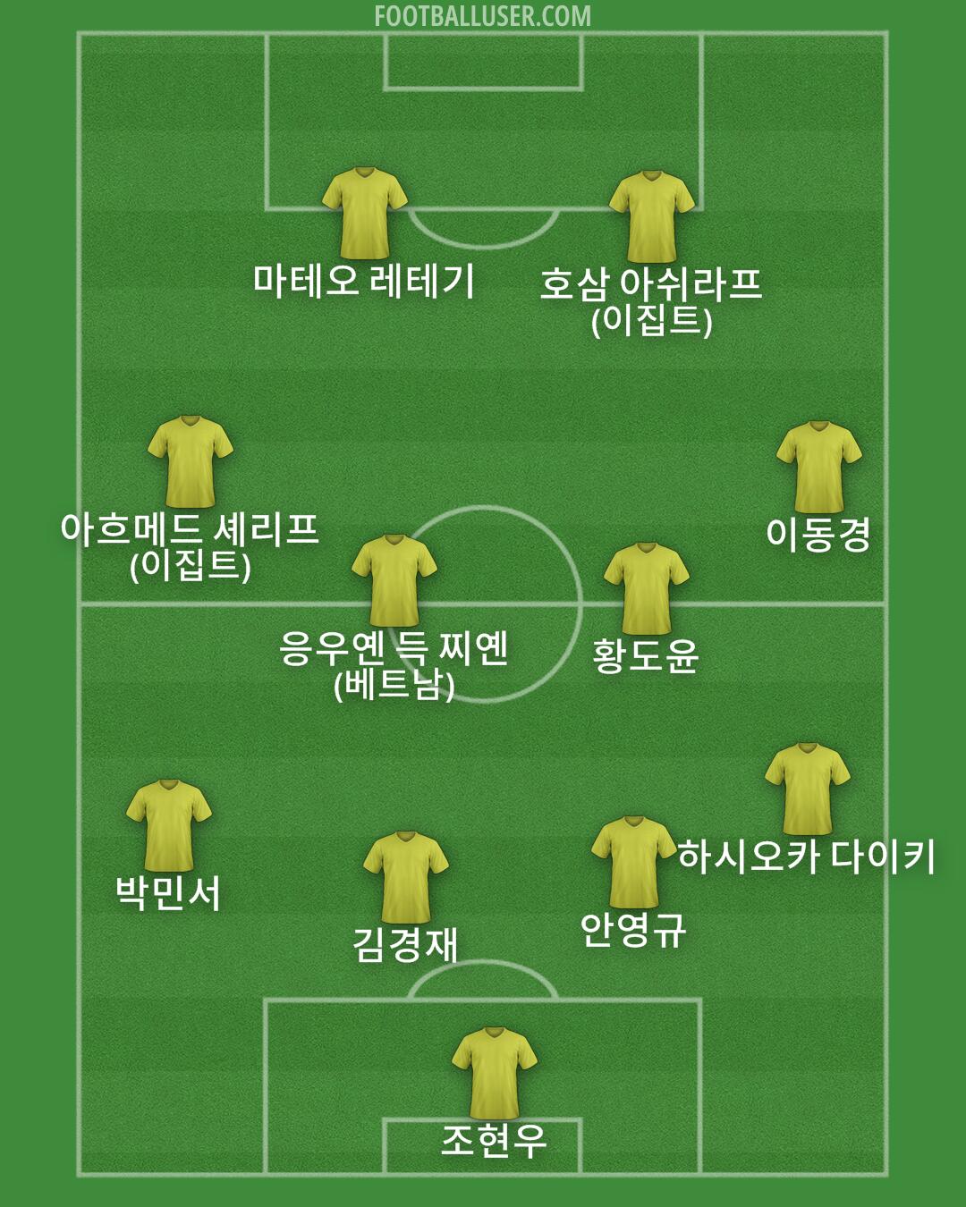 Custom Team Formation 2026