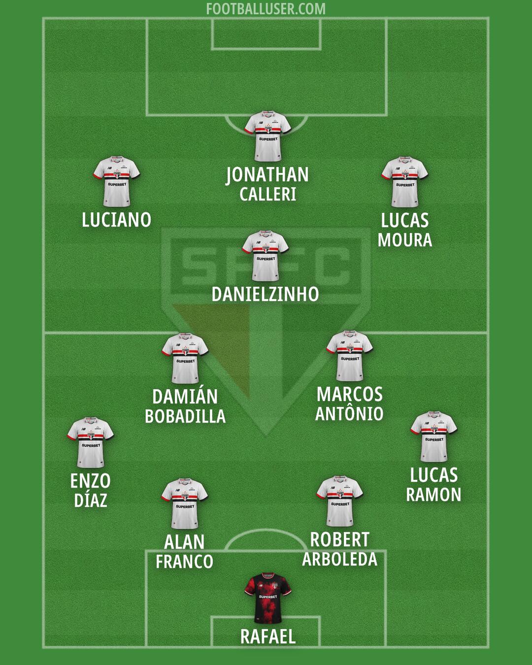 São Paulo Formation 2026
