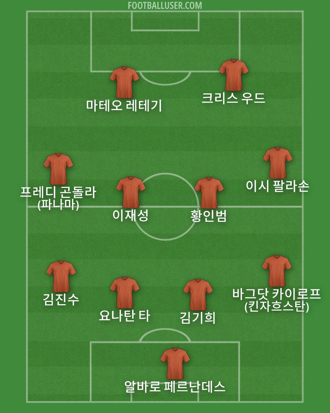 Custom Team Formation 2026