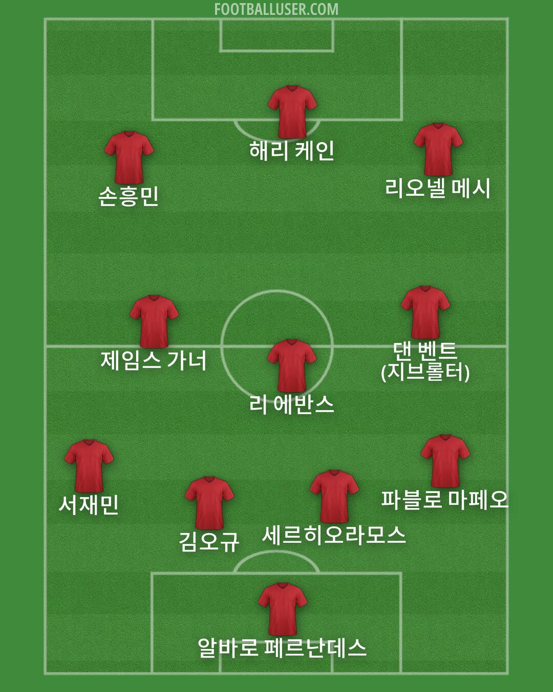 Custom Team Formation 2026