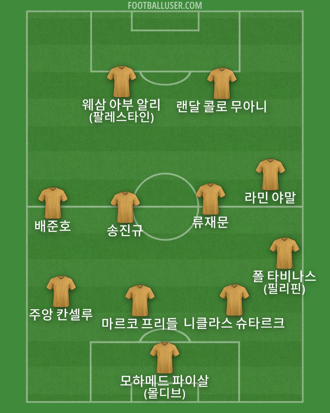 Custom Team Formation 2026