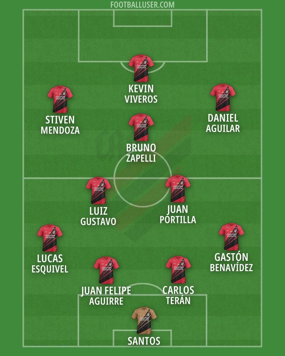 Athlético Paranaense Formation 2026