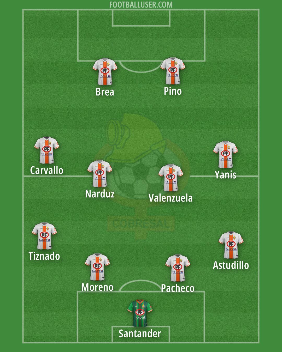 Cobresal Formation 2026
