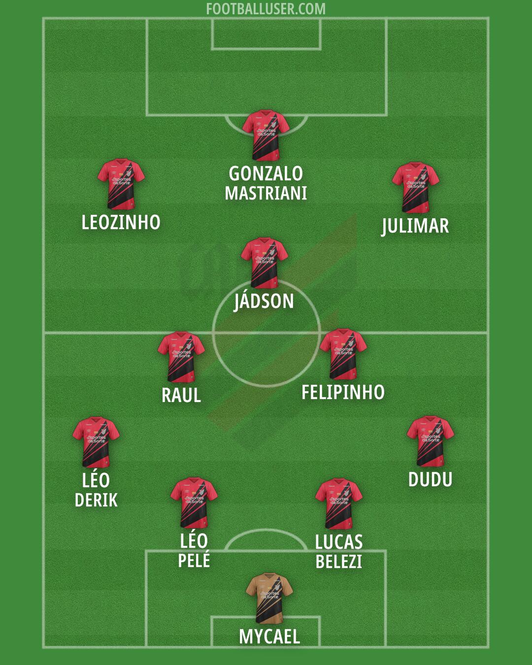 Athlético Paranaense Formation 2026