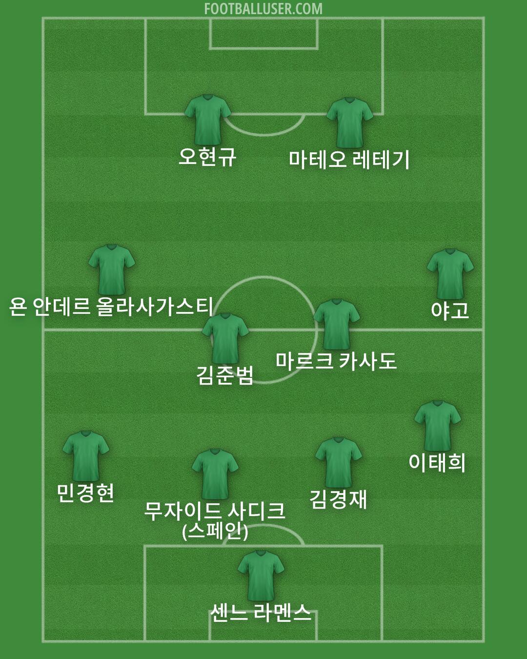 Custom Team Formation 2026