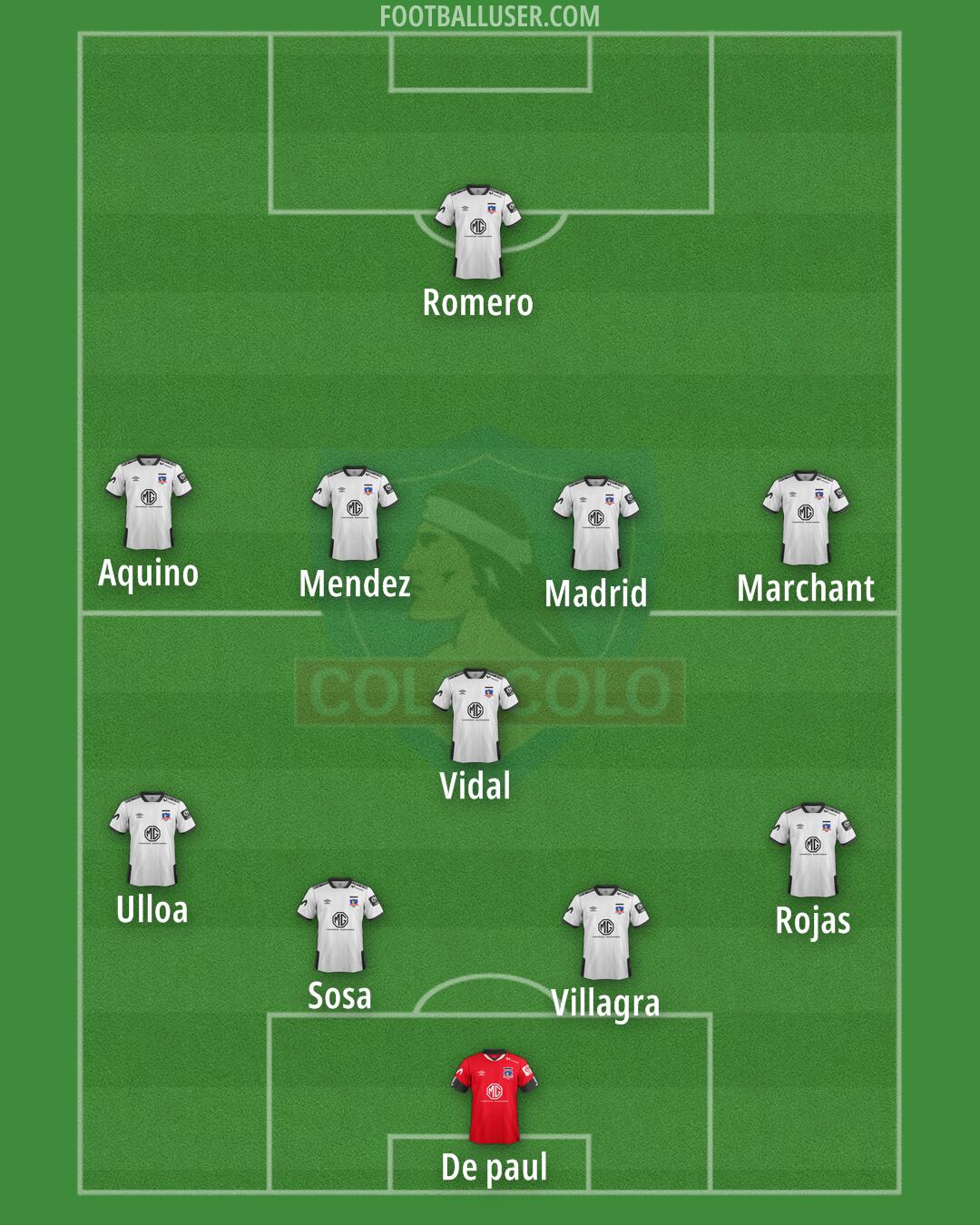 Colo Colo Formation 2026