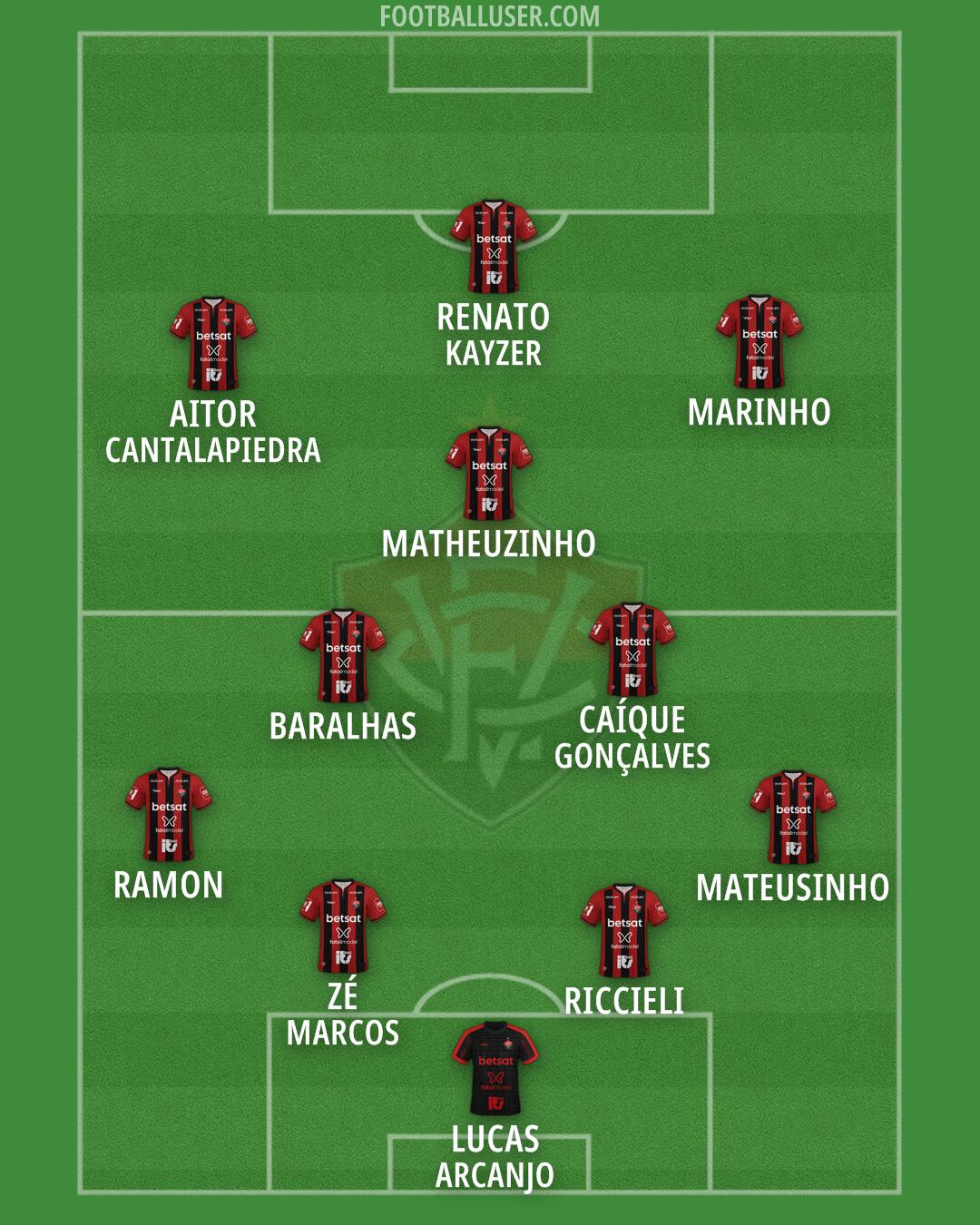 Vitória Formation 2026