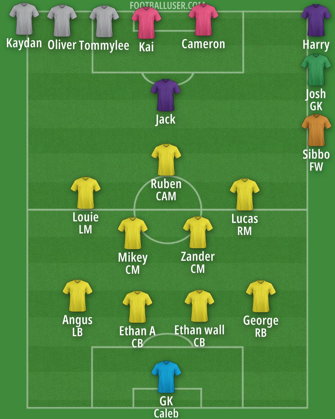Custom Team Formation 2026