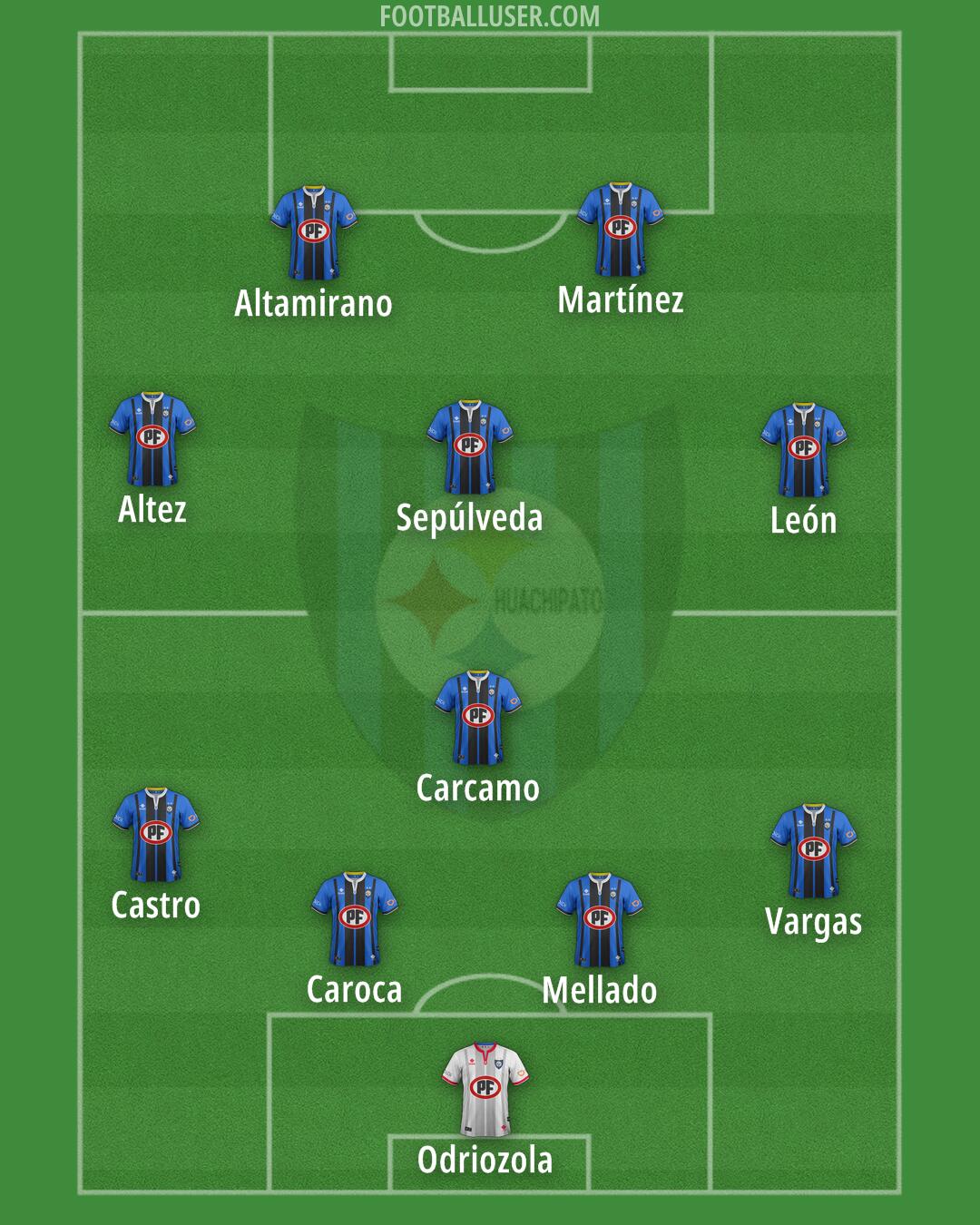 Huachipato Formation 2026