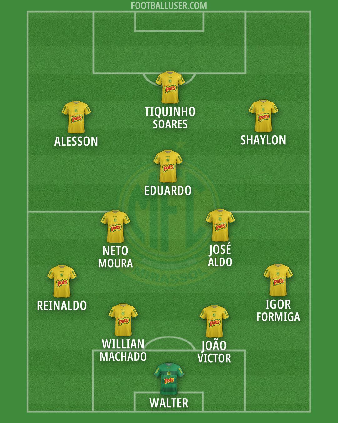 Mirassol Formation 2026