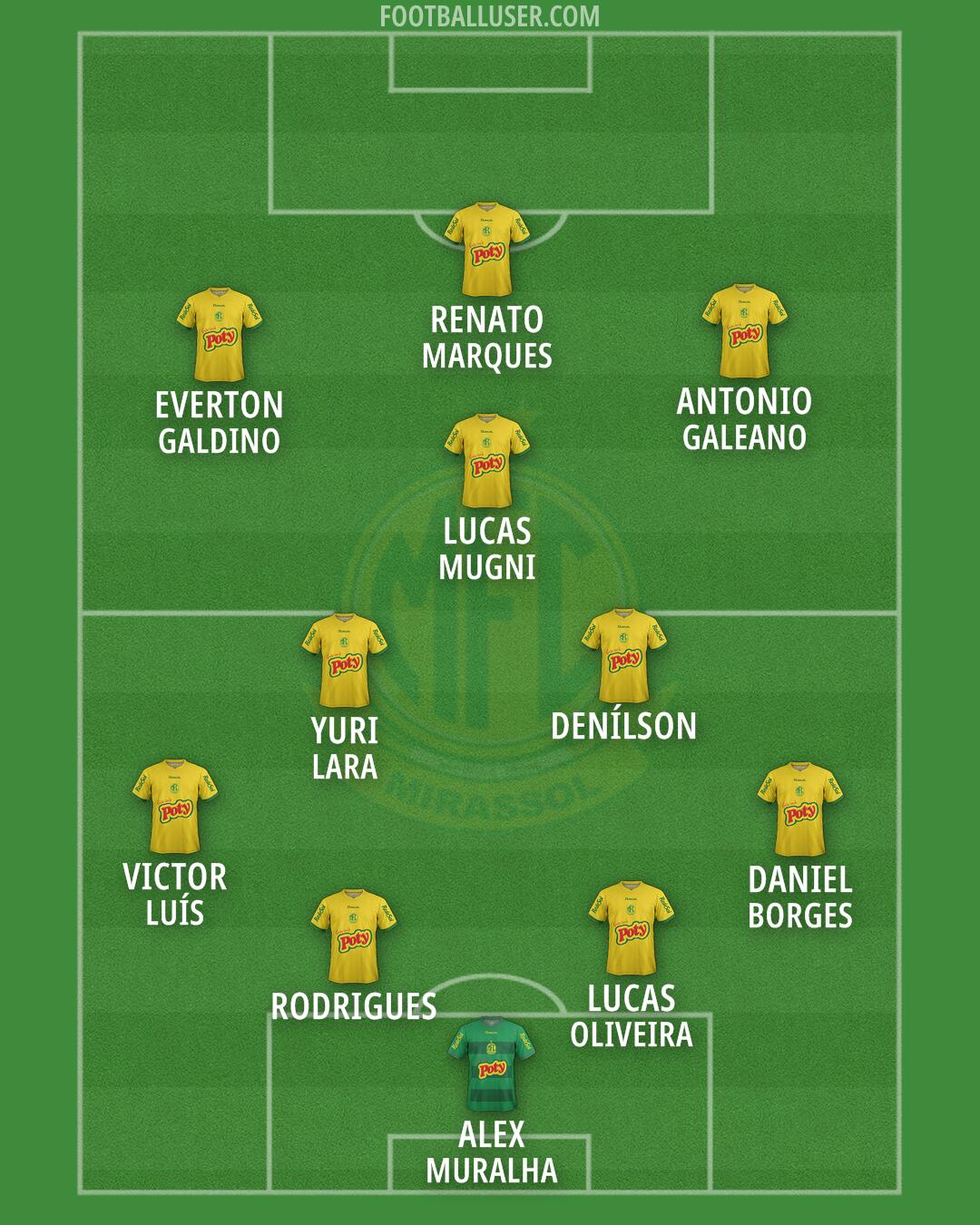 Mirassol Formation 2026