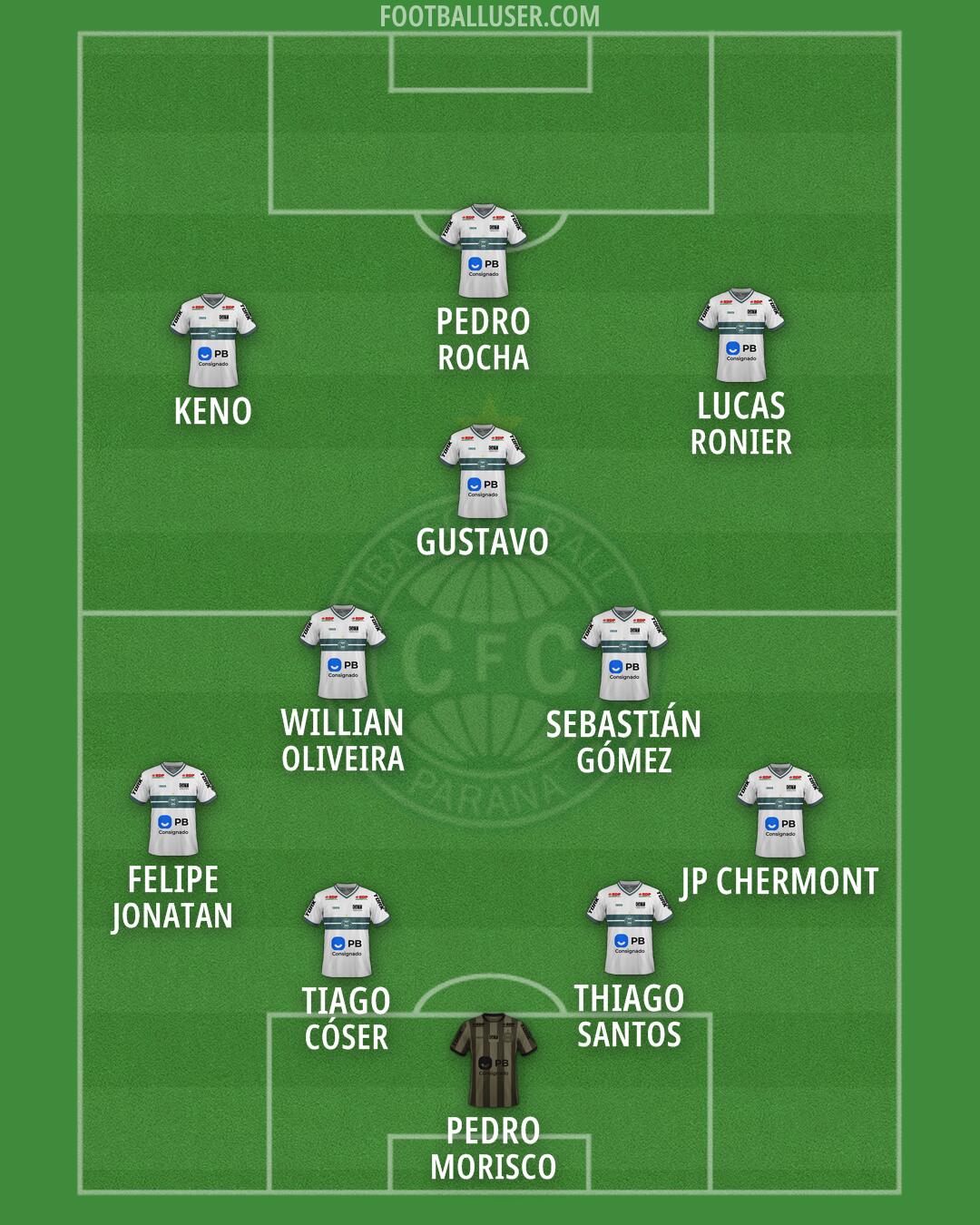 Coritiba Formation 2026