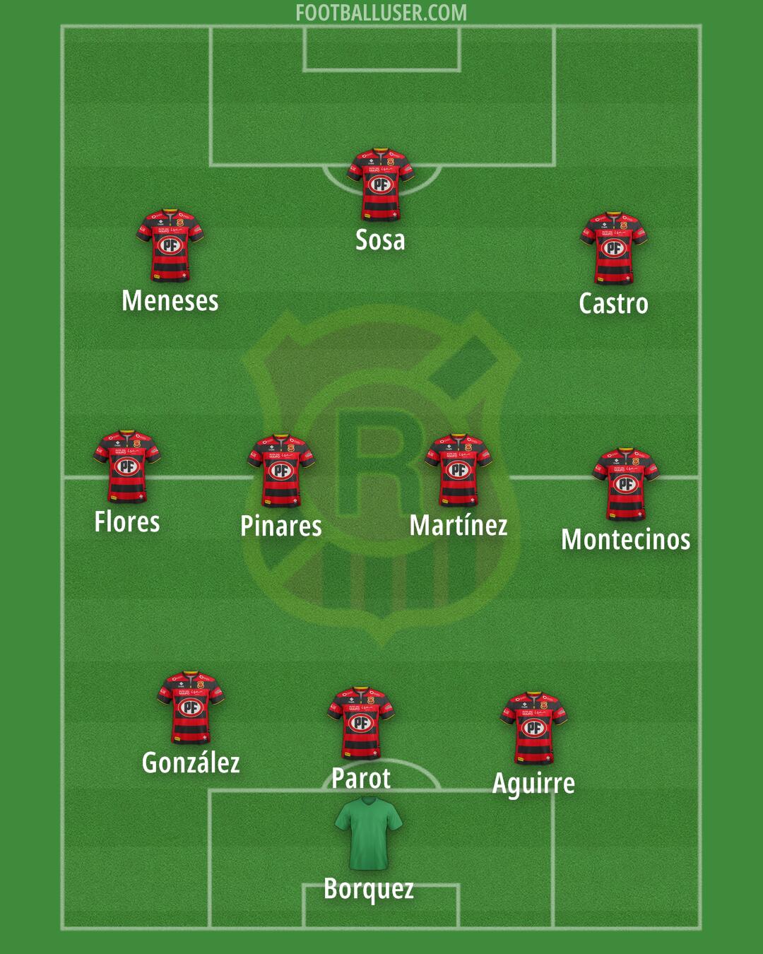 Rangers Formation 2026