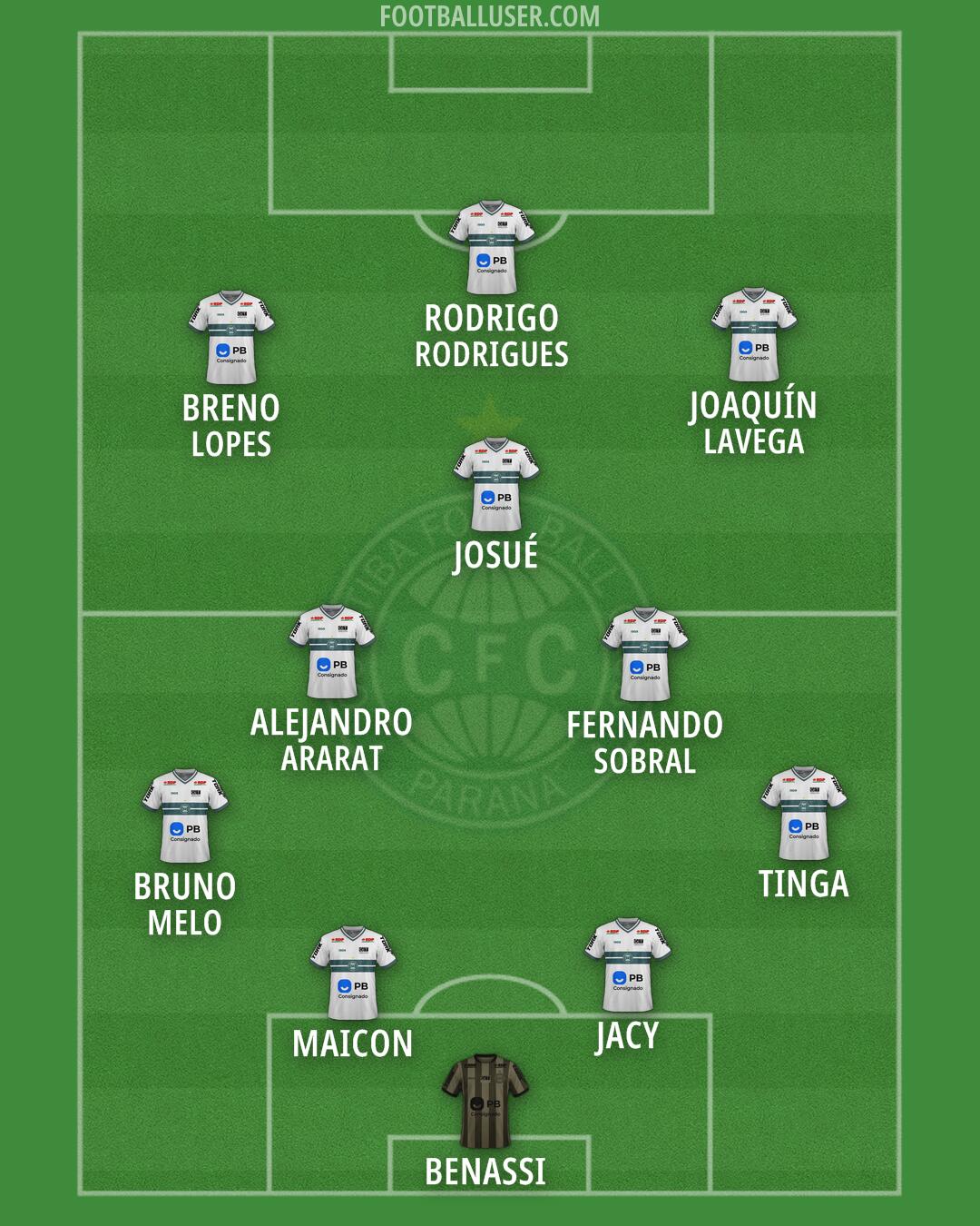 Coritiba Formation 2026