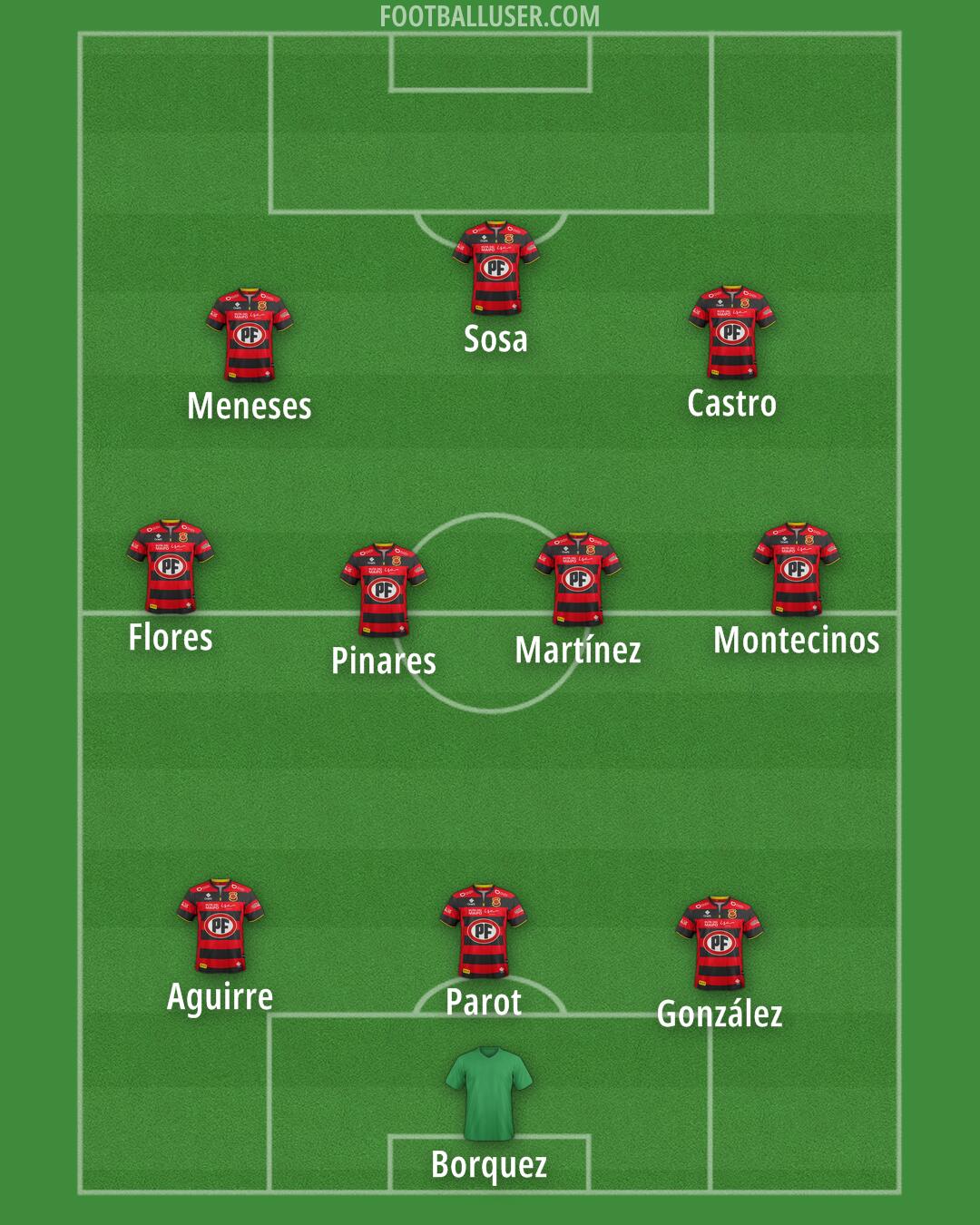 Rangers Formation 2026