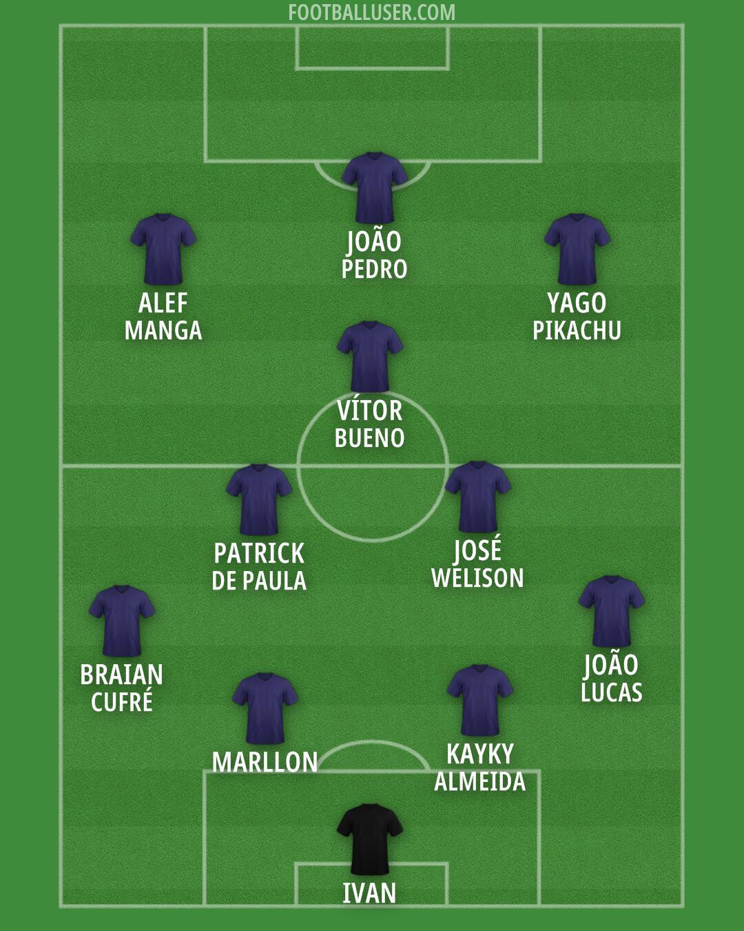 Custom Team Formation 2026