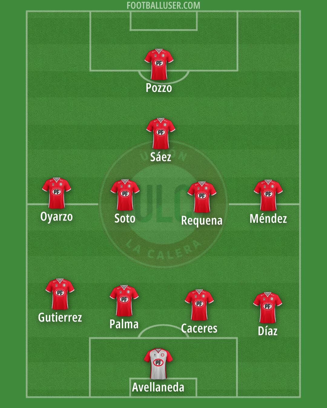 La Calera Formation 2026