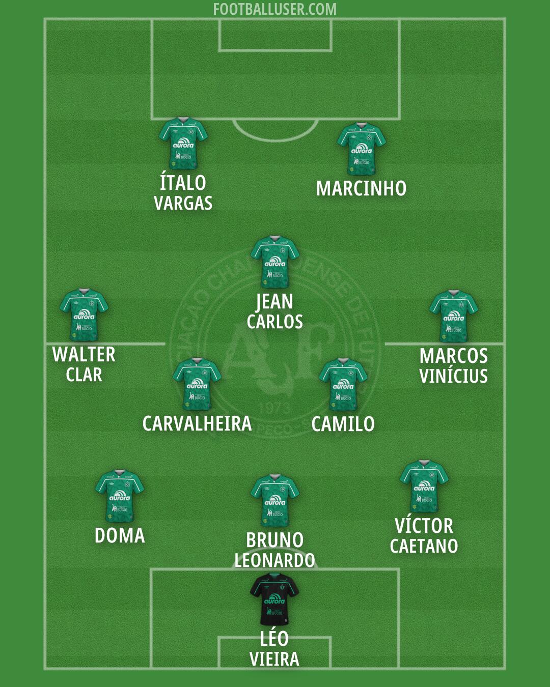 Chapecoense Formation 2026