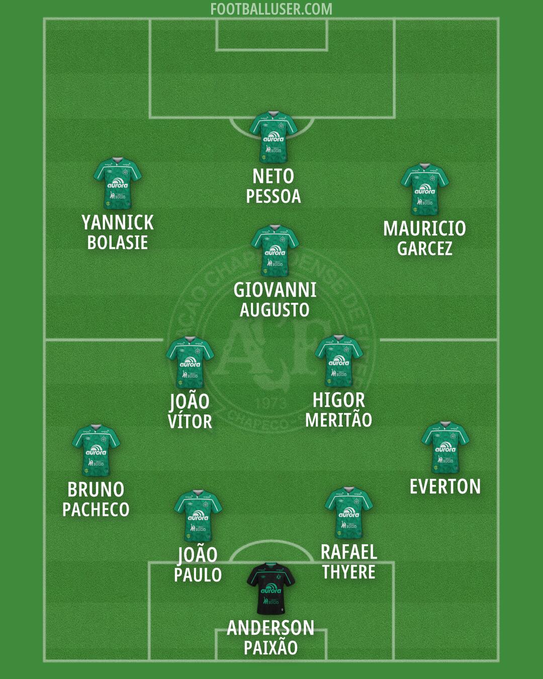 Chapecoense Formation 2026