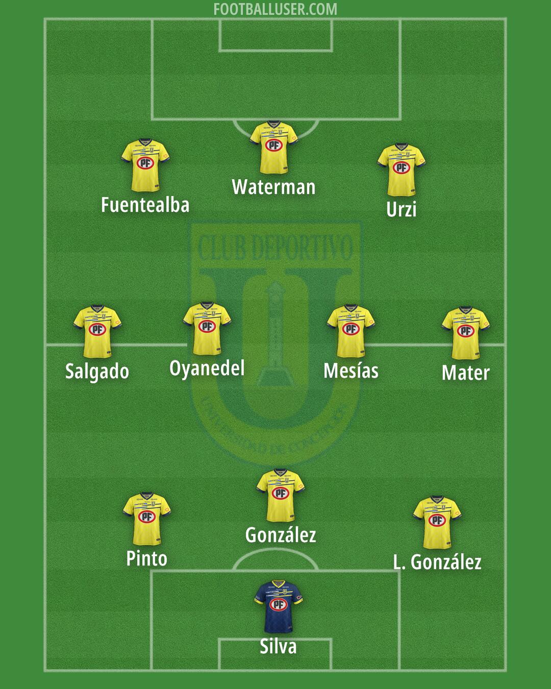 U. de Concepción Formation 2026