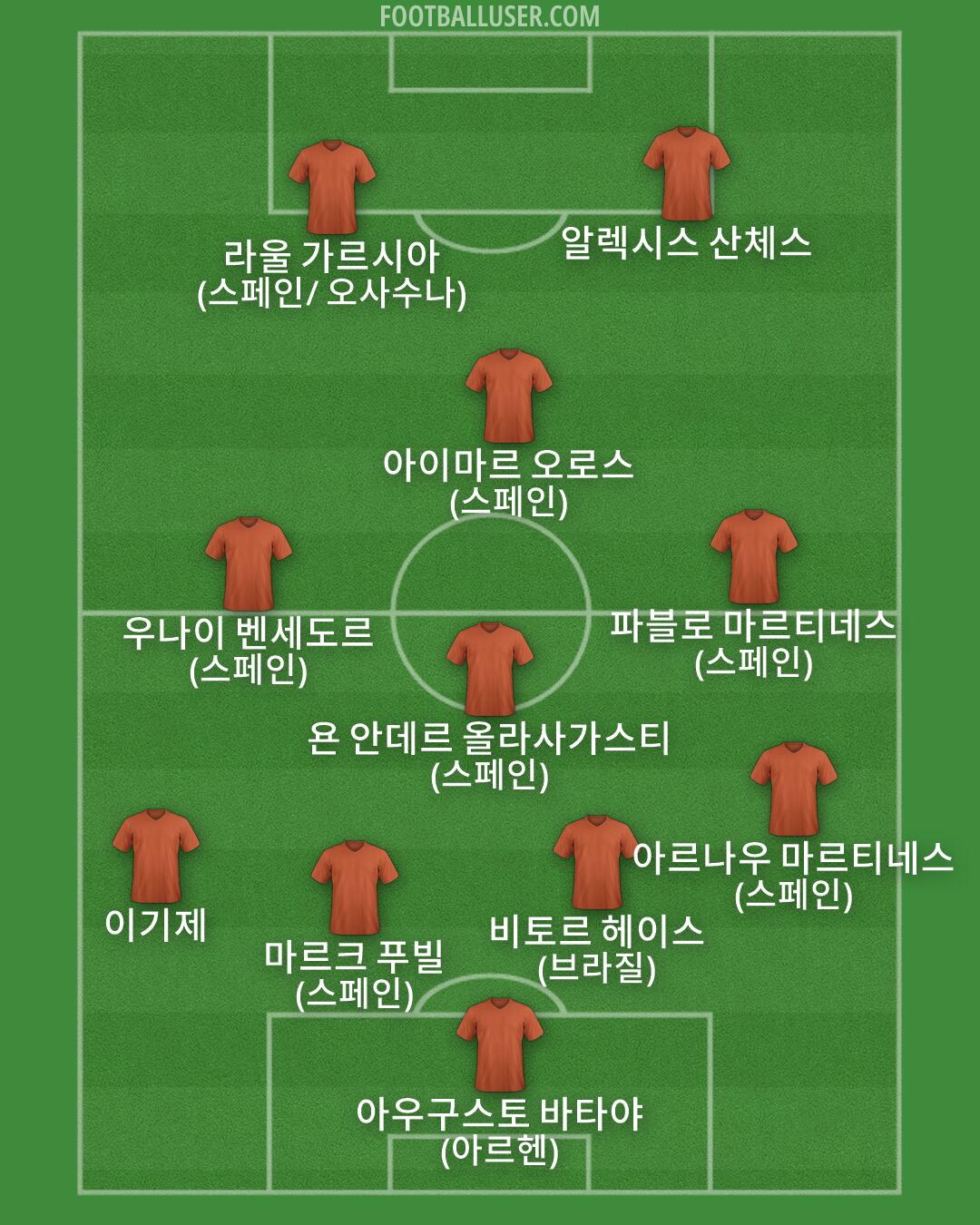 Custom Team Formation 2026